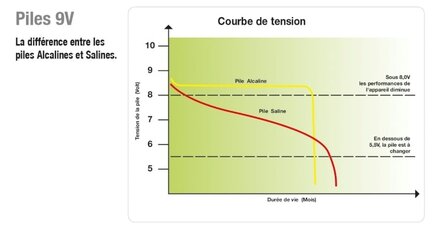 Beaumont batterij 9V / 170AH