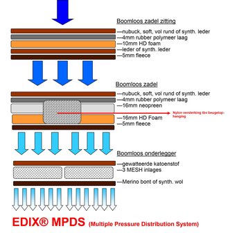 Edix boomloos Westernzadel Santos bruin