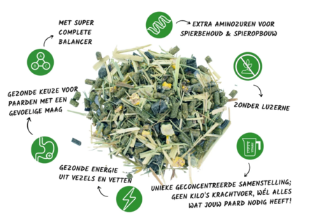 Vitalbix Balance+ Muesli 22 kg