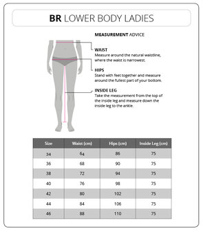 BR Essentials Rijlegging