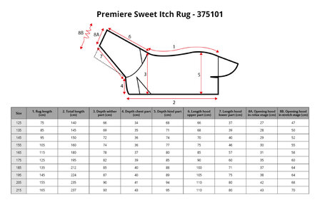 Premiere Eczeemdeken