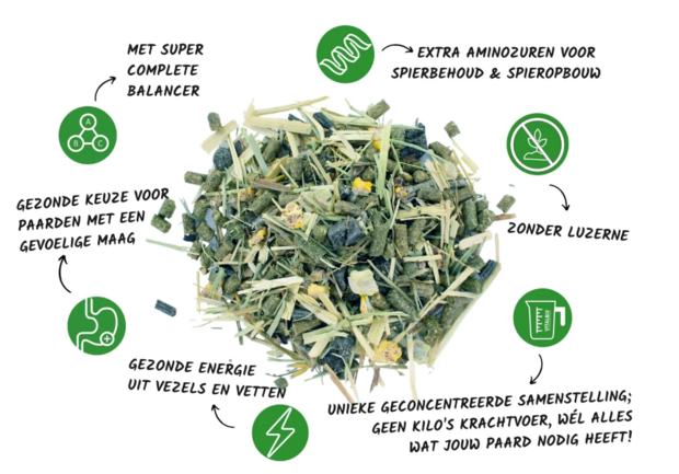 Vitalbix Balance+ Muesli 22 kg