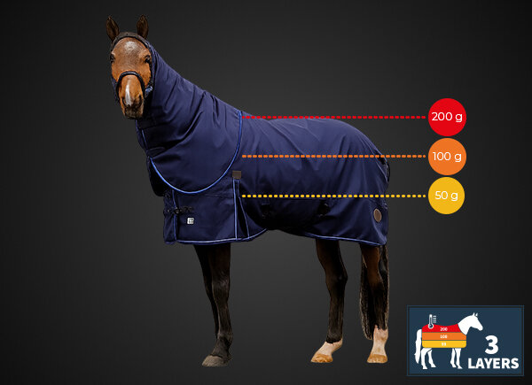 EquiTheme Regendeken Couverture Classic
